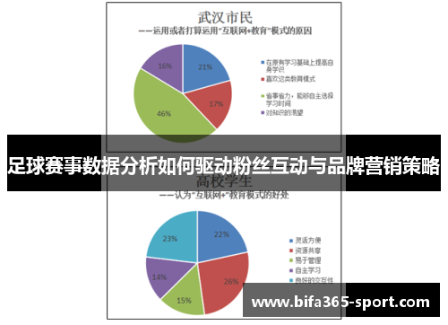 足球赛事数据分析如何驱动粉丝互动与品牌营销策略