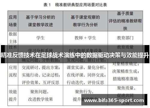 精准反馈技术在足球战术演练中的数据驱动决策与效能提升