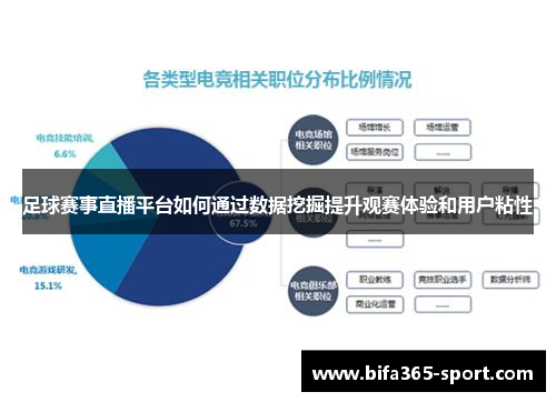 足球赛事直播平台如何通过数据挖掘提升观赛体验和用户粘性