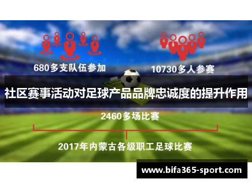 社区赛事活动对足球产品品牌忠诚度的提升作用